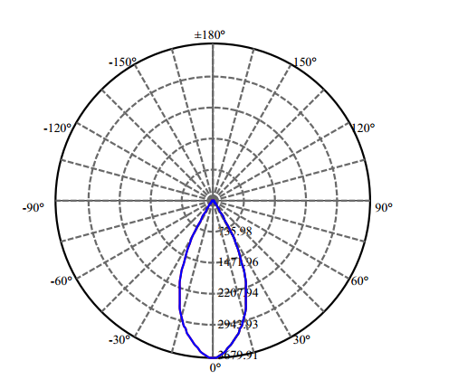 Nata Lighting Company Limited - High Efficiency Reflector